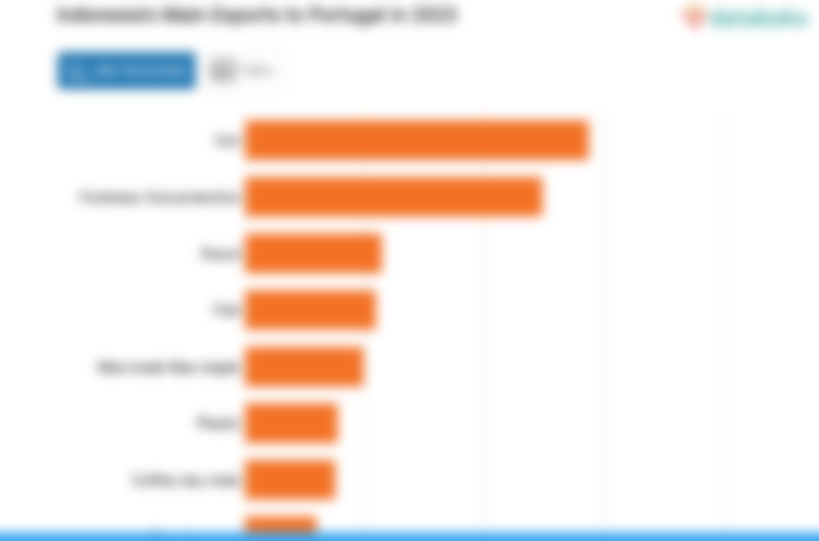 Indonesia Ekspor Besi Senilai US$ 28,66 Juta ke Portugal pada 2023