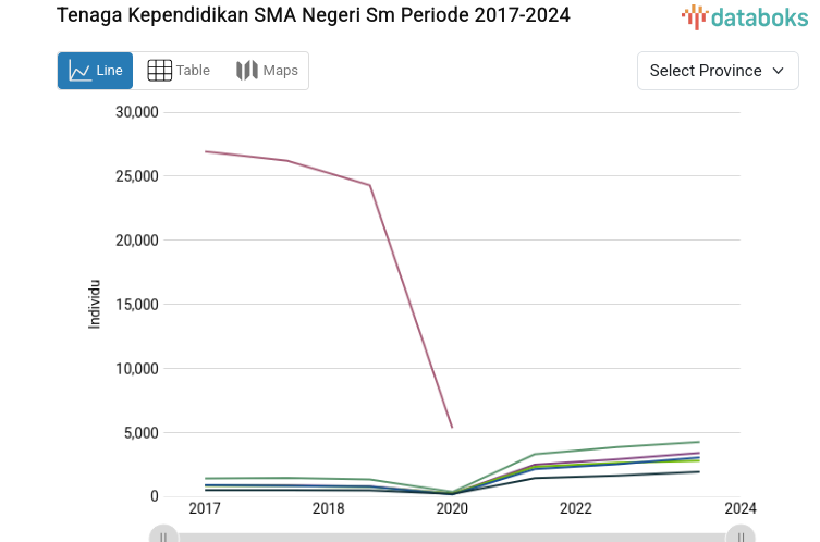 Tenaga Kependidikan SMA Negeri Sm Periode 2017-2024