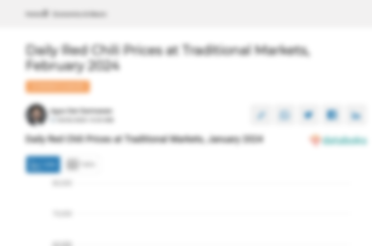 Harga Cabai Merah Harian di Pasar Tradisional Provinsi Kalimantan Selatan Sebulan Terakhir Turun 12%