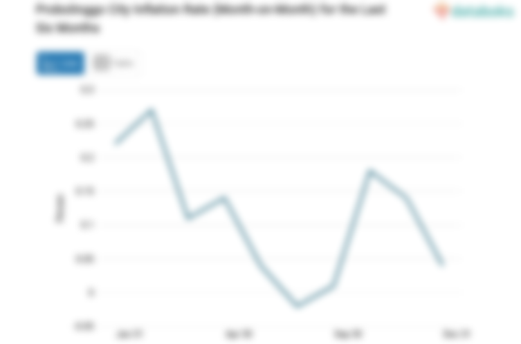 Harga Pakaian dan Alas Kaki di Kota Probolinggo Bulan Desember Naik 0,04%