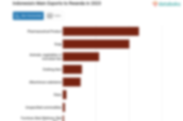 Indonesia Ekspor Produk Farmasi Senilai US$ 0,46 Juta ke Rwanda pada 2023