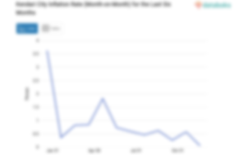 Harga Makanan, Minuman dan Tembakau di Kota Kendari Bulan Desember Naik 0,05%