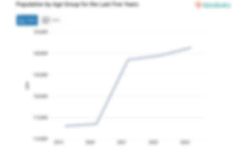 Data 2024: Jumlah Penduduk Kabupaten Kepulauan Tanimbar 131,37 Ribu Jiwa