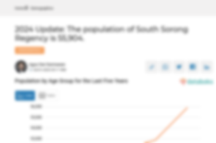 Update 2024: Jumlah Penduduk Kabupaten Sorong Selatan 55.904 Jiwa