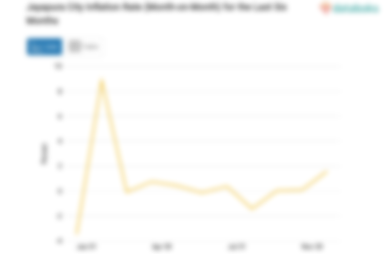 Harga Makanan, Minuman dan Tembakau di Kota Jayapura Bulan Desember Naik 1,6%