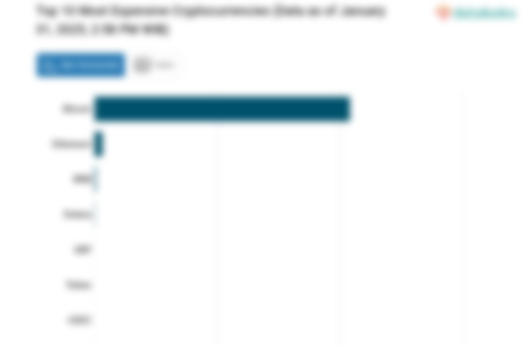 Kapitalisasi Pasar Bitcoin Hari Ini US$2062,96 Miliar