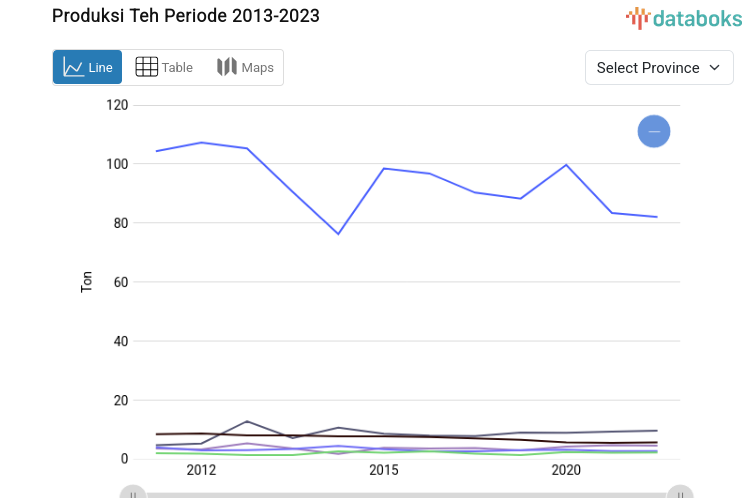 Produksi Teh Jawa Barat Tertinggi pada 2023