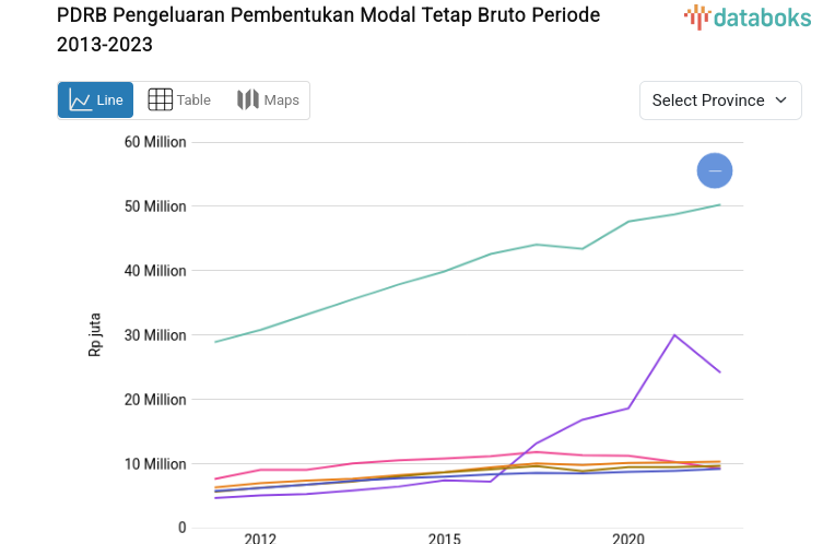 Provinsi dengan PDRB Pengeluaran Pembentukan Modal Tetap Bruto Tertinggi di Indonesia (2023)