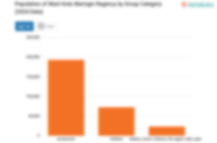 25,1% Penduduk Kabupaten Kota Waringin Barat pada 2024 dengan Usia 0-14 Tahun