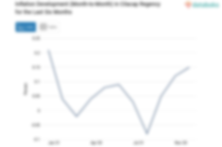 Harga Pakaian dan Alas Kaki di Kabupaten Cilacap Bulan Desember Naik 0,15%