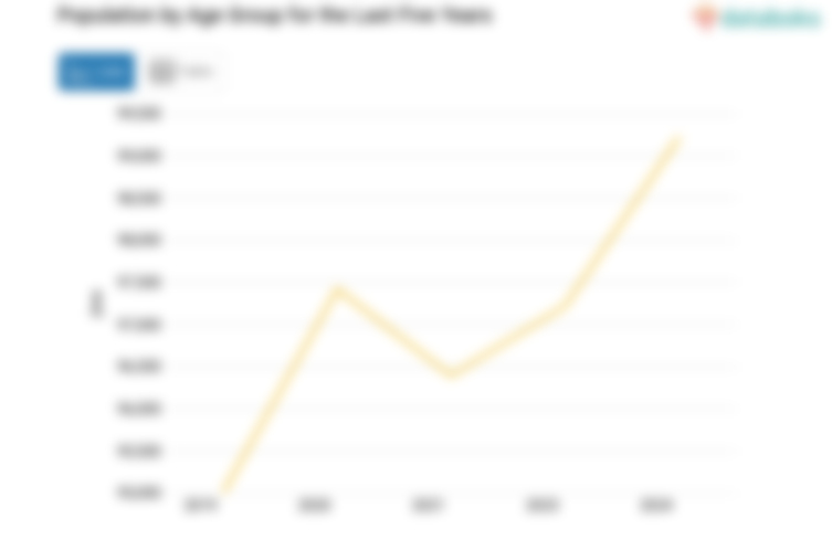 Jumlah Penduduk Kabupaten Halmahera Timur 99.224 Jiwa Data per 2024