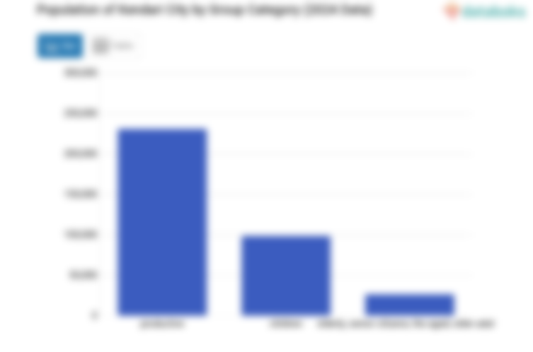 Data BPS 2024, 27,68% Penduduk Kota Kendari Masih Anak-Anak