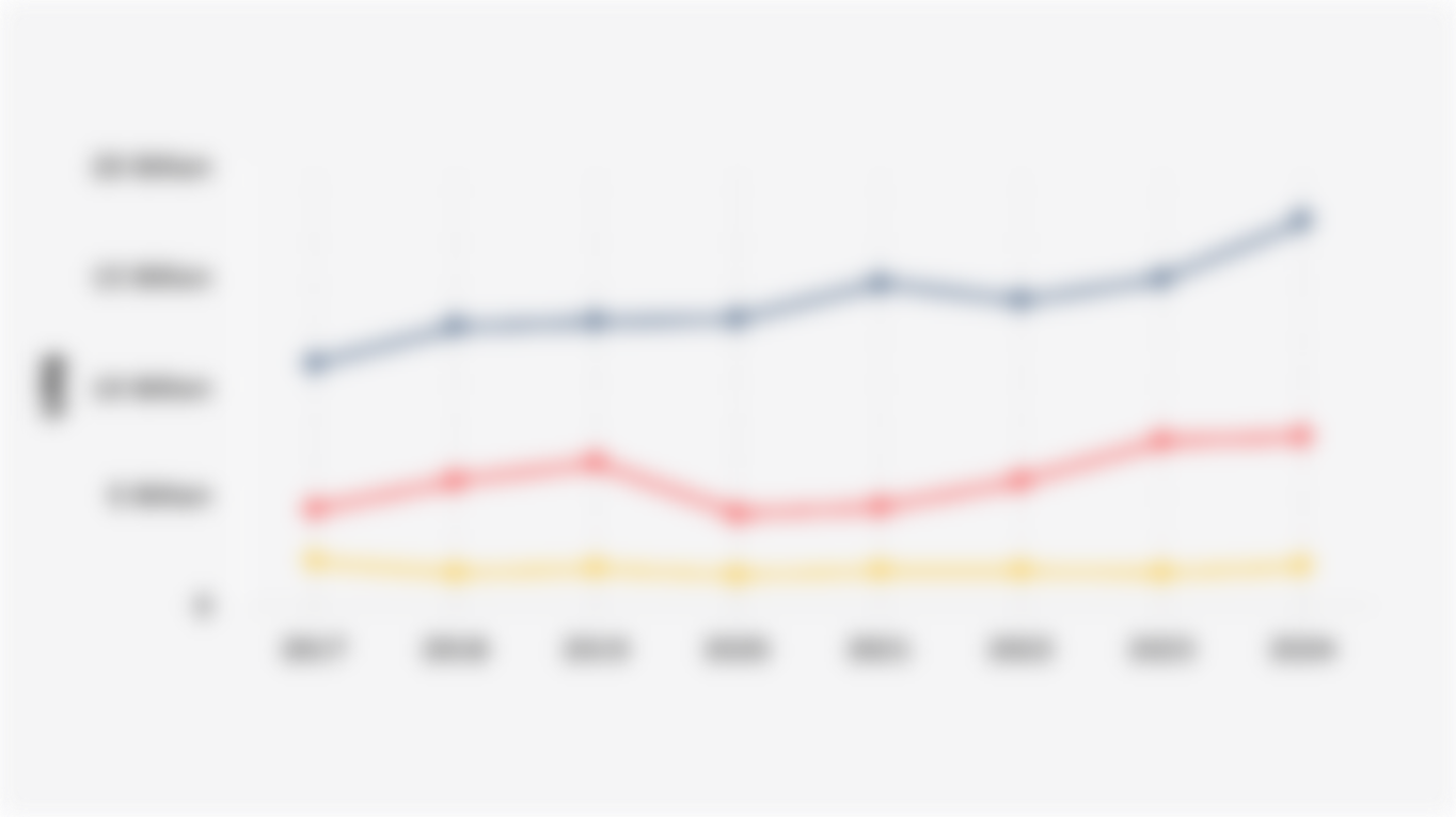 Investment Realization in Indonesia's Oil and Gas, Mining, and New and Renewable Energy Sectors (2017-2024)
