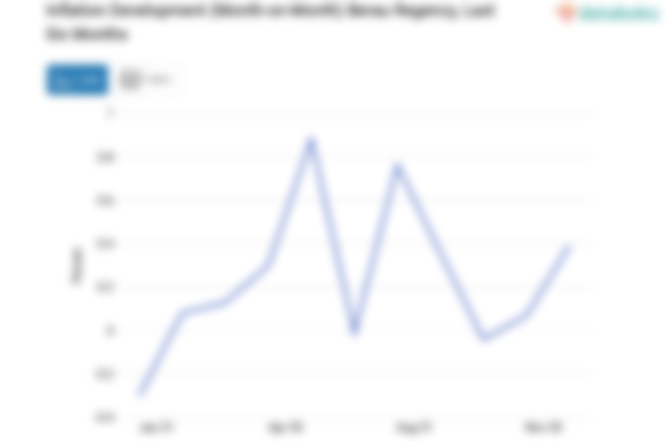 Harga Perlengkapan, Peralatan dan Pemeliharaan Rutin Rumah Tangga di Kabupaten Berau Bulan Desember Naik 0,39%