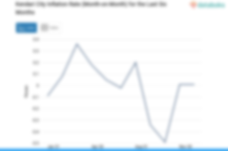 Harga Transportasi di Kota Kendari Bulan Desember Naik 0,01%