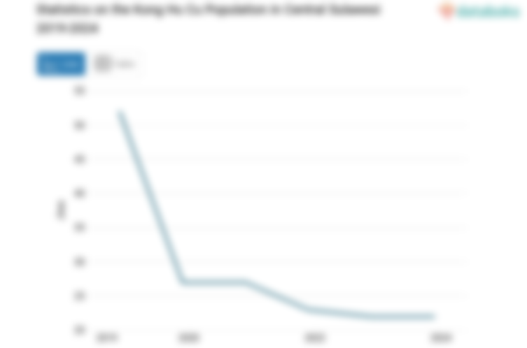 0,0007% Penduduk di Sulawesi Tengah Beragama Konghucu