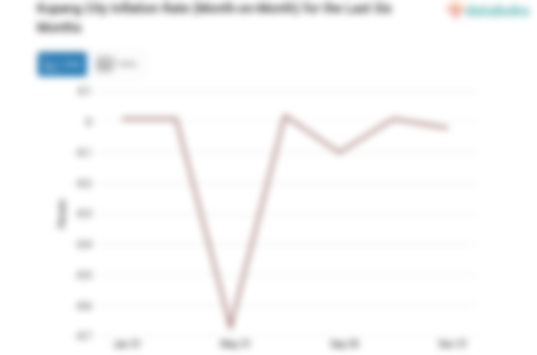 Pengeluaran Informasi, Komunikasi dan Jasa Keuangan di Kota Kupang Bulan Desember Turun 0,02%