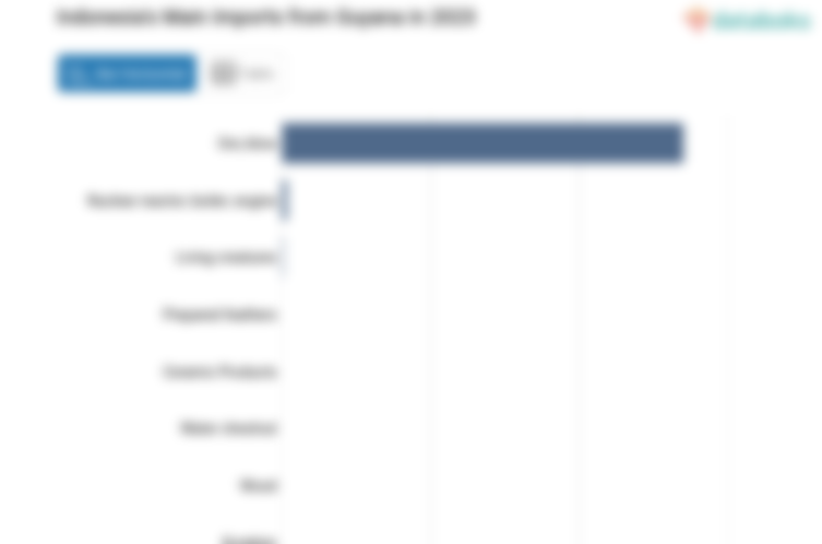 Indonesia Impor Bijih Senilai US$ 0,54 Juta dari Guyana pada 2023