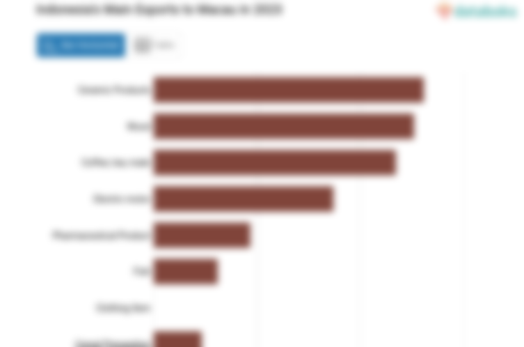 Indonesia Ekspor Produk Keramik Senilai US$ 0,52 Juta ke Makau pada 2023