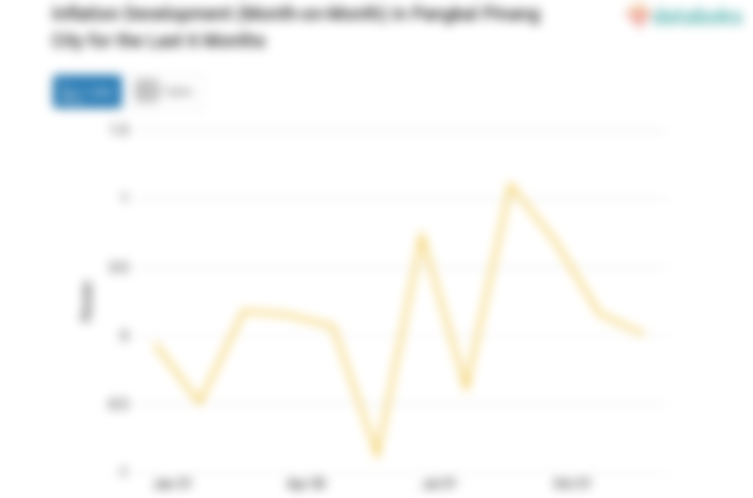 Pengeluaran Perawatan Pribadi dan Jasa Lainnya di Kota Pangkal Pinang Turun 0,01%