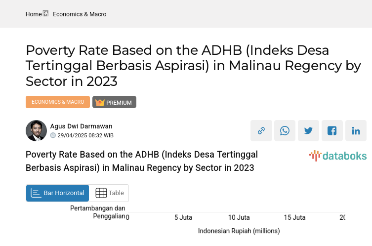 Poverty Rate Based on the ADHB (Indeks Desa Tertinggal Berbasis Aspirasi) in Malinau Regency by Sector in 2023
