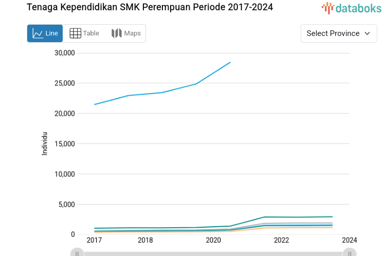 Tenaga Kependidikan SMK Perempuan Periode 2017-2024