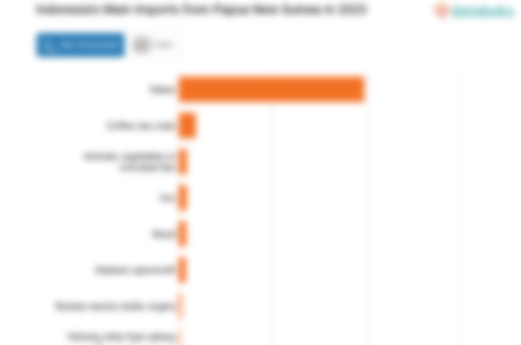 Indonesia Impor Persiapan Kakao Senilai US$ 39,44 Juta dari Papua New Guinea pada 2023