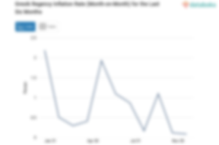 Harga Makanan, Minuman dan Tembakau di Kabupaten Gresik Turun 0,09%