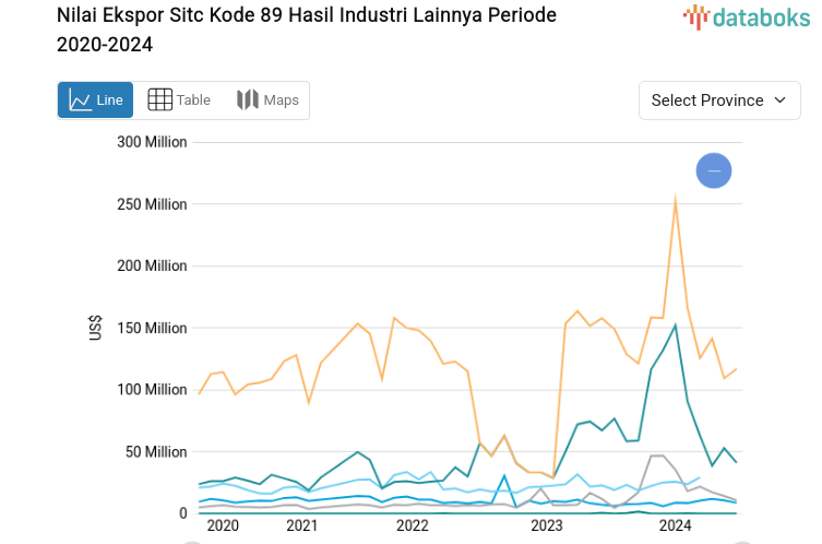 Nilai Ekspor Sitc Kode 89 Hasil Industri Lainnya Periode 2020-2024