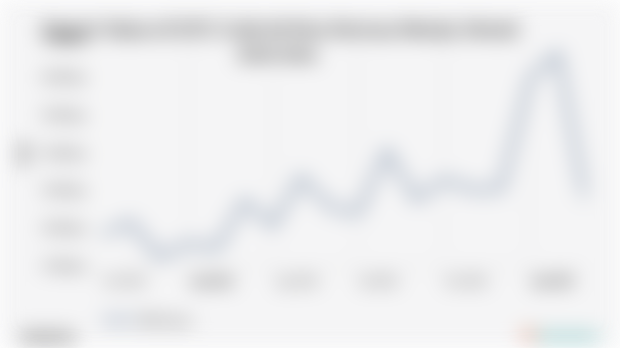 Statistik Nilai Ekspor Sitc Kode 68 Logam tidak Mengandung Besi Periode 2020-2024