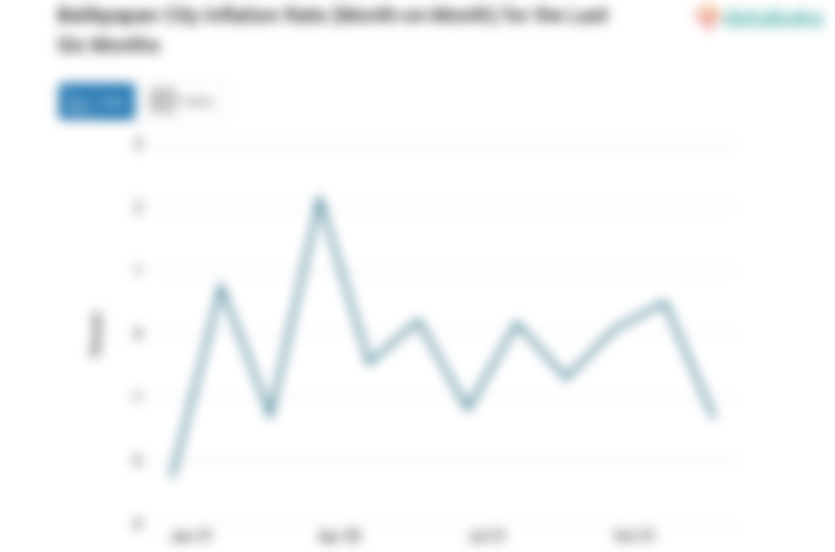 Harga Transportasi di Kota Balikpapan Bulan Desember Turun 1,33%