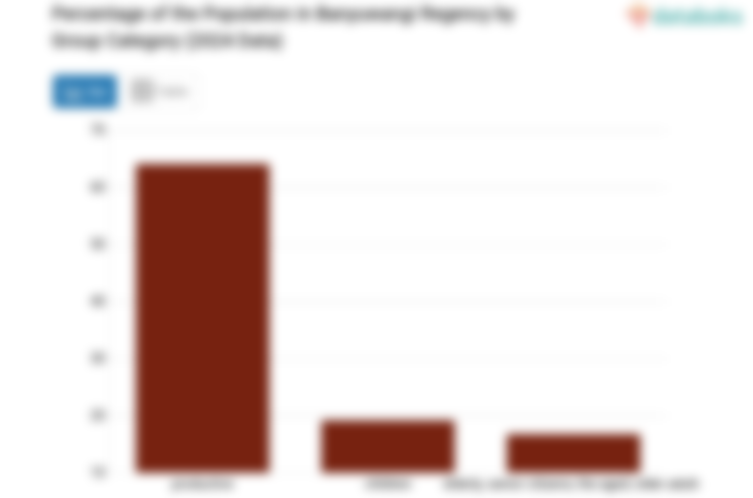 Data BPS 2024, 19,17% Penduduk Kabupaten Banyuwangi Masih Anak-Anak