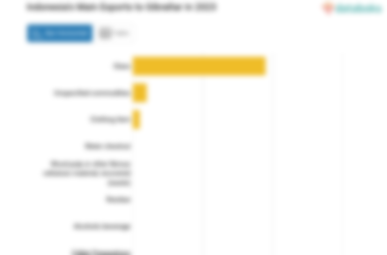 Indonesia Ekspor Kaca Senilai US$ 19 Ribu ke Gibraltar pada 2023