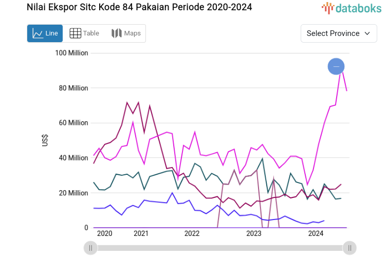 Update 2024: Nilai Ekspor Sitc Kode 84 Pakaian di DKI Jakarta