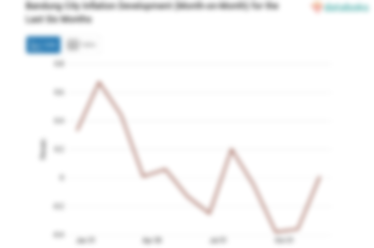 Harga Perlengkapan, Peralatan dan Pemeliharaan Rutin Rumah Tangga di Kota Bandung Bulan Desember Naik 0,01%