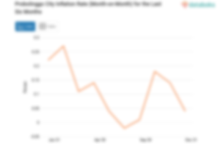 Bulan Desember, Inflasi Pakaian dan Alas Kaki di Kota Probolinggo Mencapai 0,04%