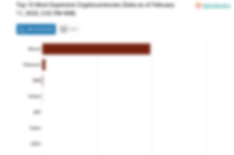 Seminggu, Bitcoin Menguat 0,24%