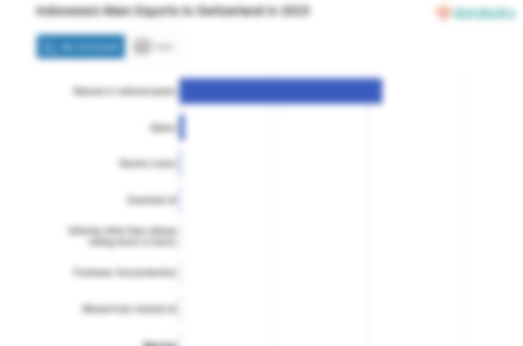 Indonesia Paling Banyak Ekspor Mutiara Alami atau Berbudaya ke Swiss pada 2023