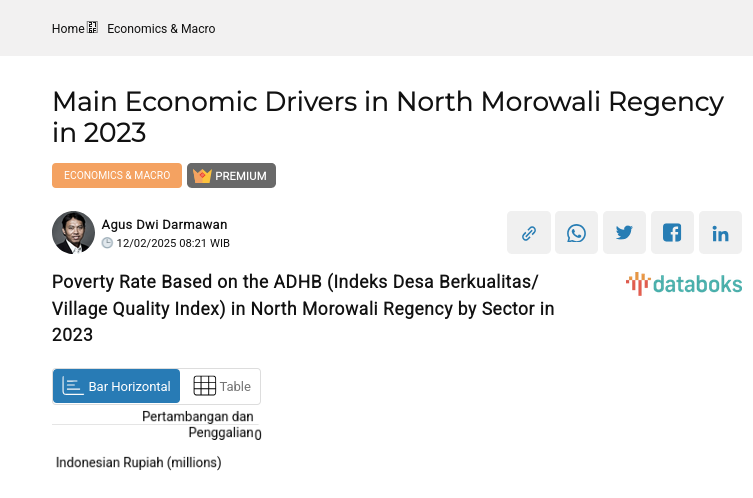 Poverty Rate Based on the ADHB (Indeks Desa Berkualitas/Village Quality Index) in North Morowali Regency by Sector in 2023