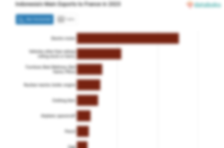 Ekspor Mesin Indonesia ke Perancis Turun Menjadi US$ 252,27 Juta