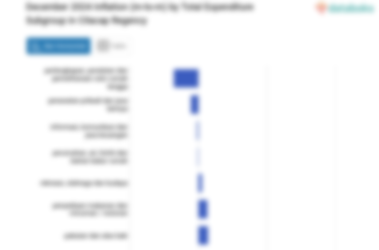 Harga Transportasi di Kabupaten Cilacap Bulan Desember Naik 0,39%