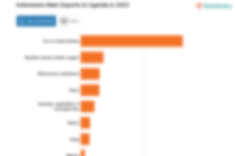 Inilah Produk yang Banyak Diekspor Indonesia ke Uganda pada 2023