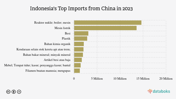 Indonesia Impor Reaktor Nuklir Senilai US$ 14,65 Miliar dari Cina pada 2023