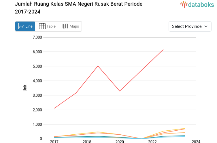 Jumlah Ruang Kelas SMA Negeri Rusak Berat Jawa Barat Tertinggi pada 2024