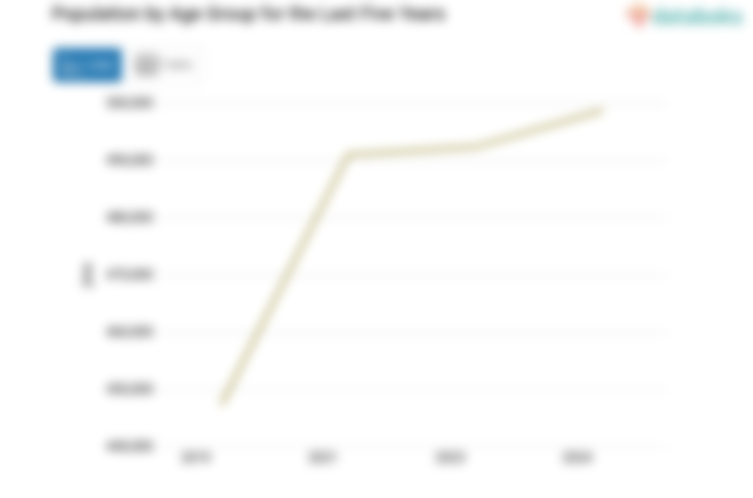 Jumlah Penduduk Kabupaten Mandailing Natal 498,72 Ribu Jiwa Data per 2024