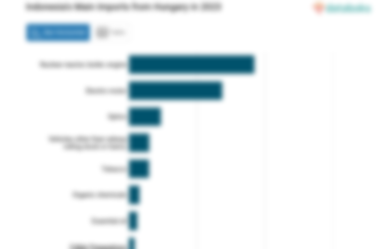 Indonesia Paling Banyak Impor Reaktor Nuklir dari Hongaria pada 2023