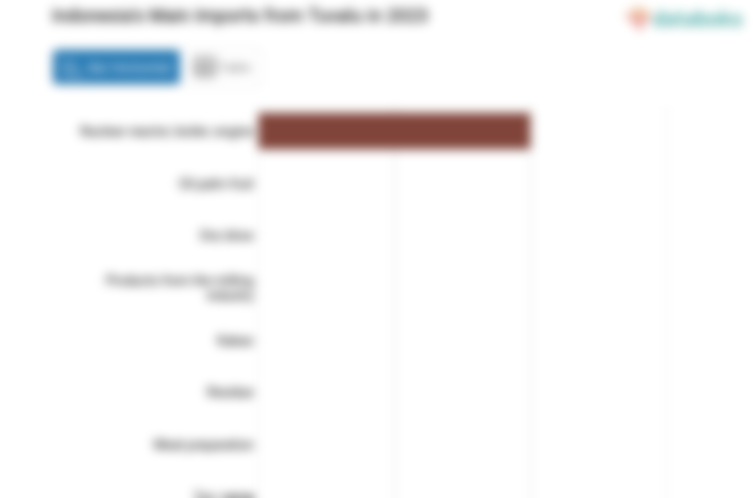 Inilah Produk yang Banyak Diimpor Indonesia dari Tuvalu pada 2023