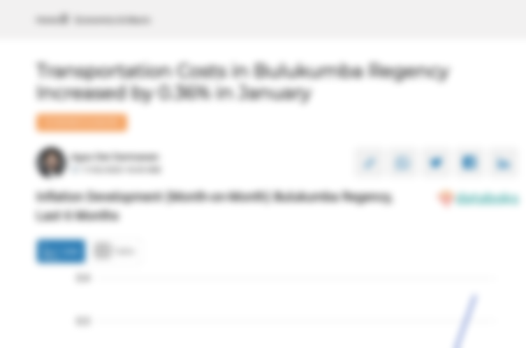 Harga Transportasi di Kabupaten Bulukumba Bulan Januari Naik 0,36%