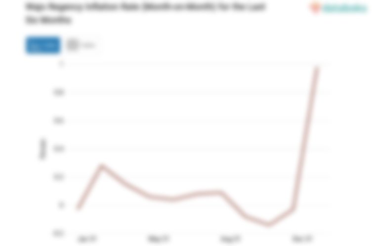 Harga Transportasi di Kabupaten Wajo Bulan Januari Naik 0,98%