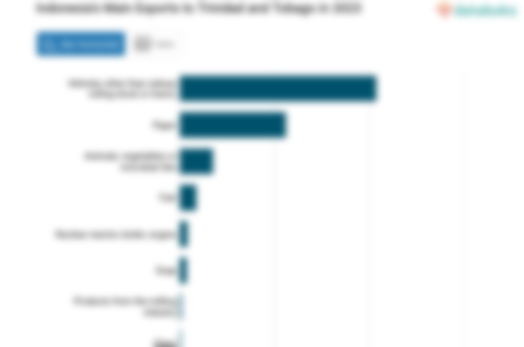 Indonesia Ekspor Kendaraan selain Kereta Api atau Trem Rolling Stock Senilai US$ 20,78 Juta ke Trinidad dan Tobago pada 2023